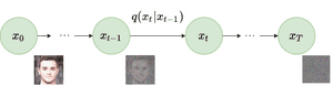 How Diffusion Models Work The Math From Scratch Ai Summer