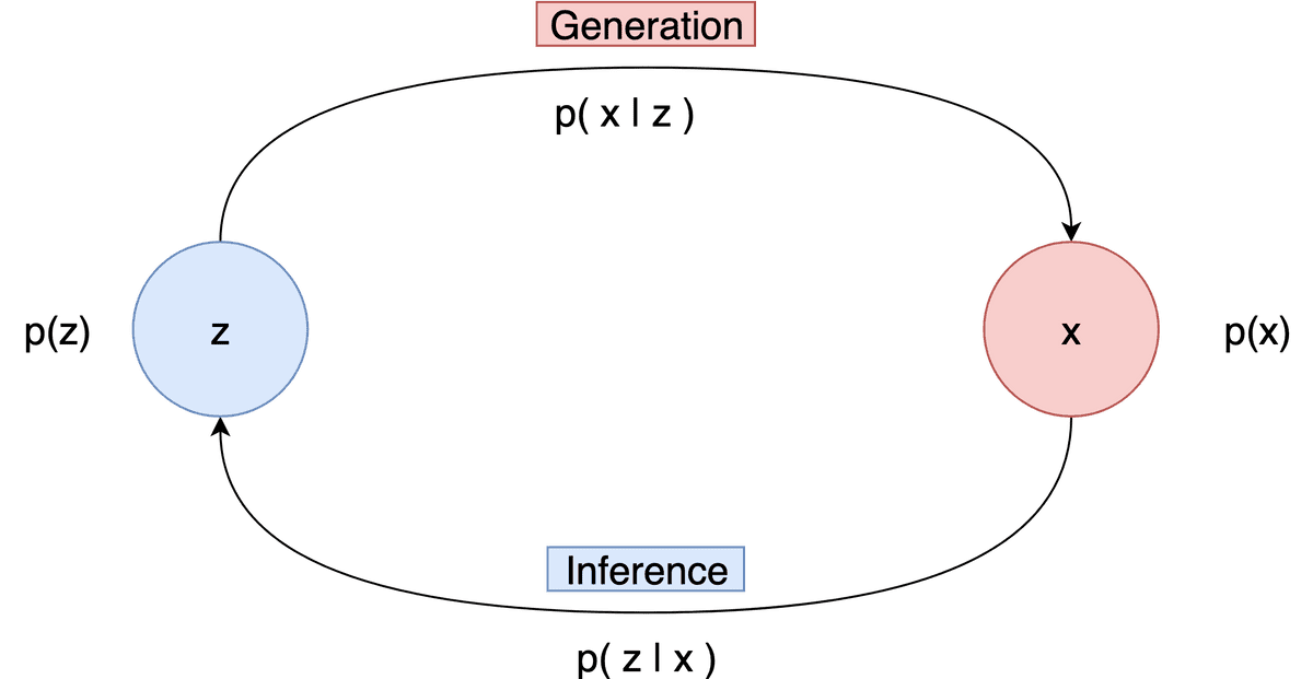 inference-generation