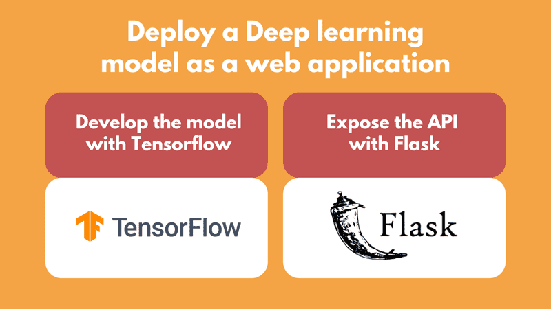 Deploy a Deep Learning model as a web application using Flask and Tensorflow