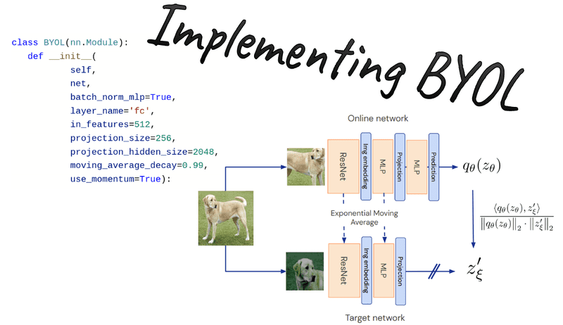 BYOL tutorial: self-supervised learning on CIFAR images with code in Pytorch