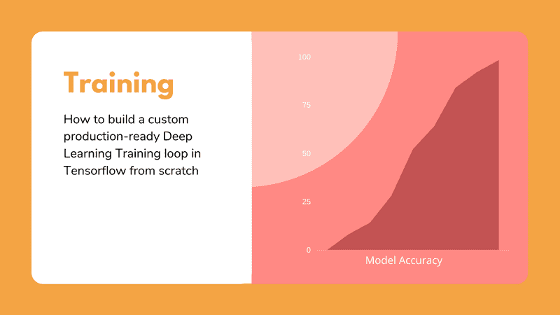 How to build a custom production-ready Deep Learning Training loop in Tensorflow from scratch 
