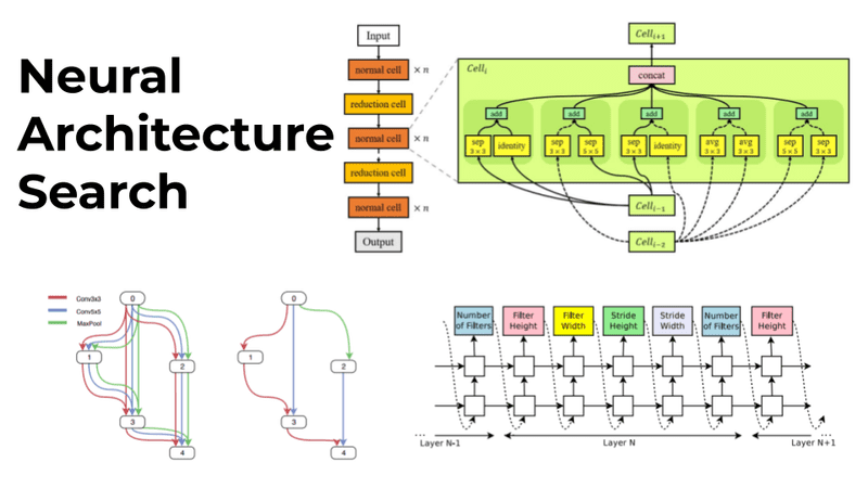 Neural Architecture Search (NAS): basic principles and different approaches