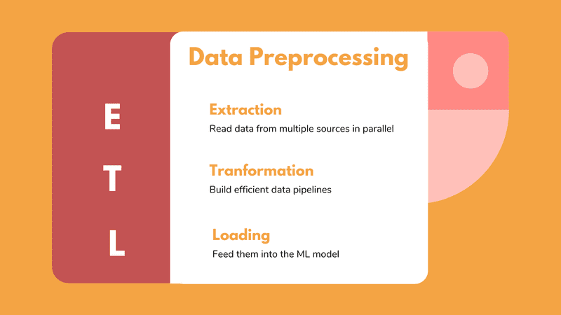 Data preprocessing for deep learning: How to build an efficient big data pipeline