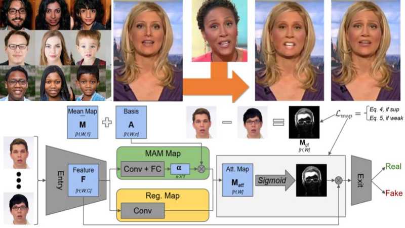Deepfakes: Face synthesis with GANs and Autoencoders