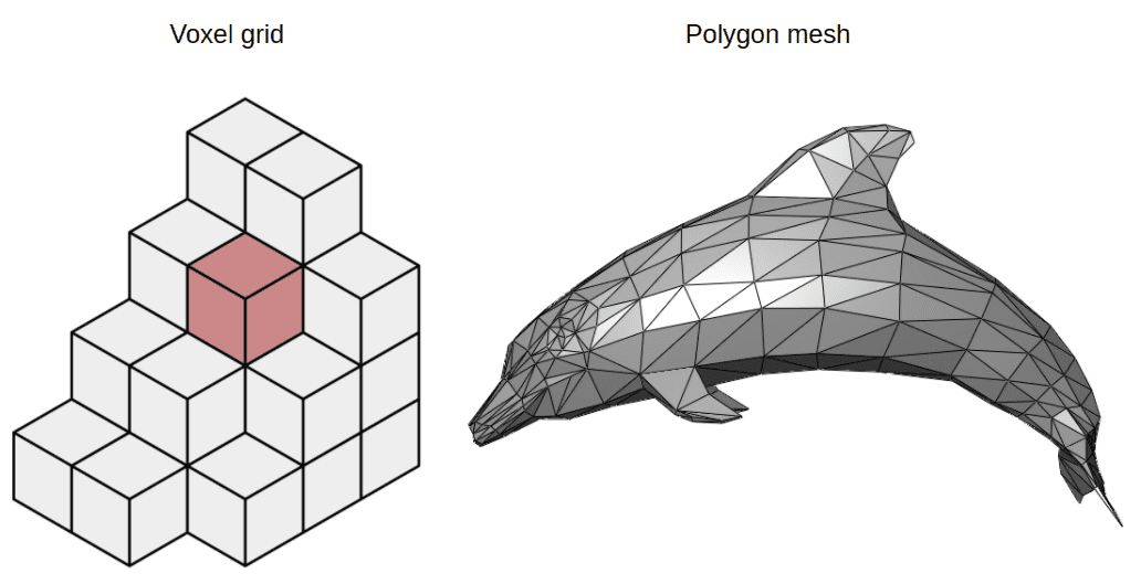 How Neural Radiance Fields (NeRF) and Instant Neural Graphics Primitives work