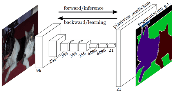 An overview of Unet architectures for semantic segmentation and ...
