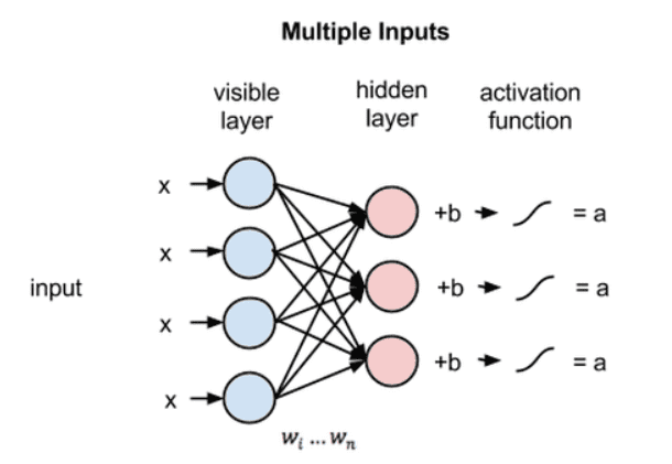 restricted-boltzmann-machine