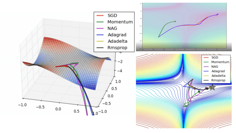 NWPEsSe: An Adaptive-Learning Global Optimization Algorithm for