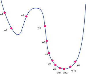 A journey into Optimization algorithms for Deep Neural Networks | AI Summer