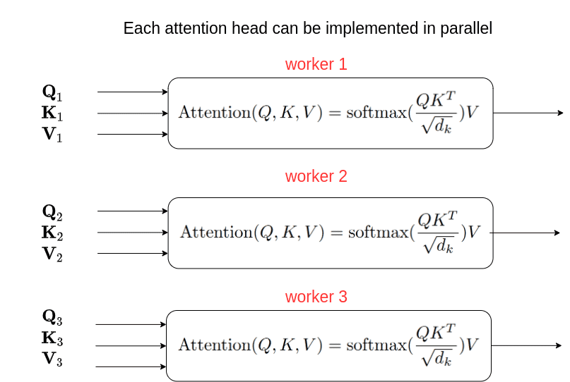 multi-head-self-attention-block-diagram