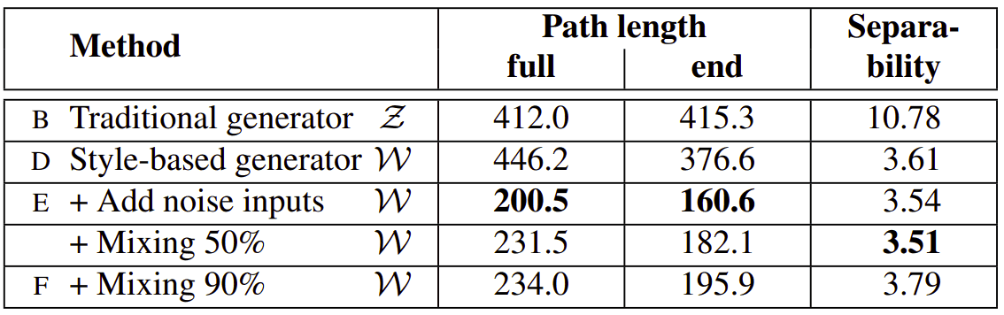 linear-separability-style-gan-metric