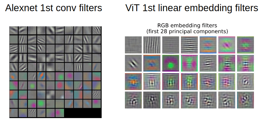 visualizing-conv-filters-vs-vit