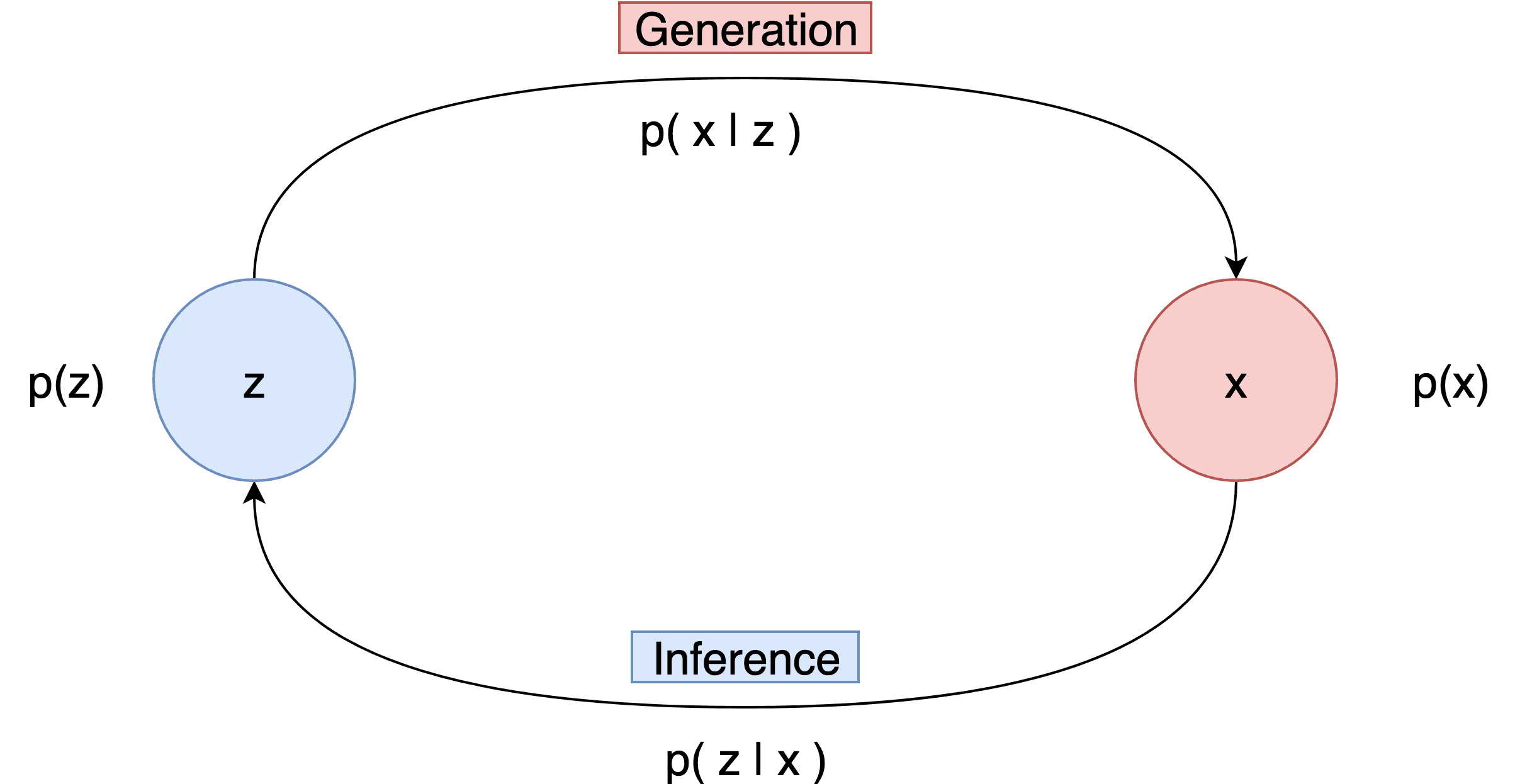 the-theory-behind-latent-variable-models-formulating-a-variational