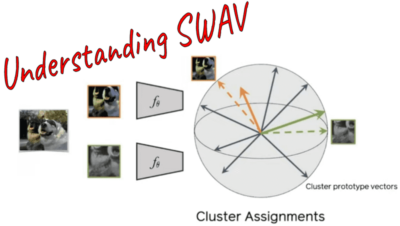 Understanding SWAV: self-supervised learning with contrasting cluster assignments