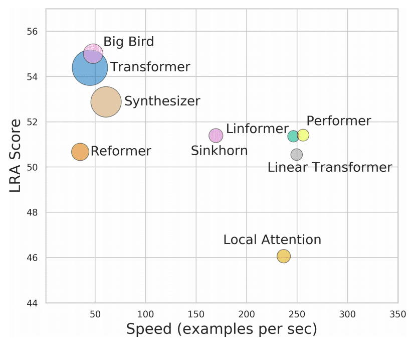 transformer-architectures-overview