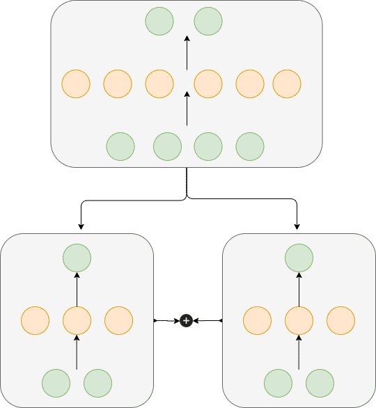 JAX for Machine Learning: how it works and why learn it