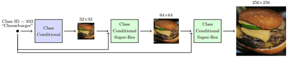 How diffusion models work: the math from scratch | AI Summer