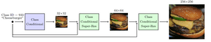 How diffusion models work: the math from scratch | AI Summer