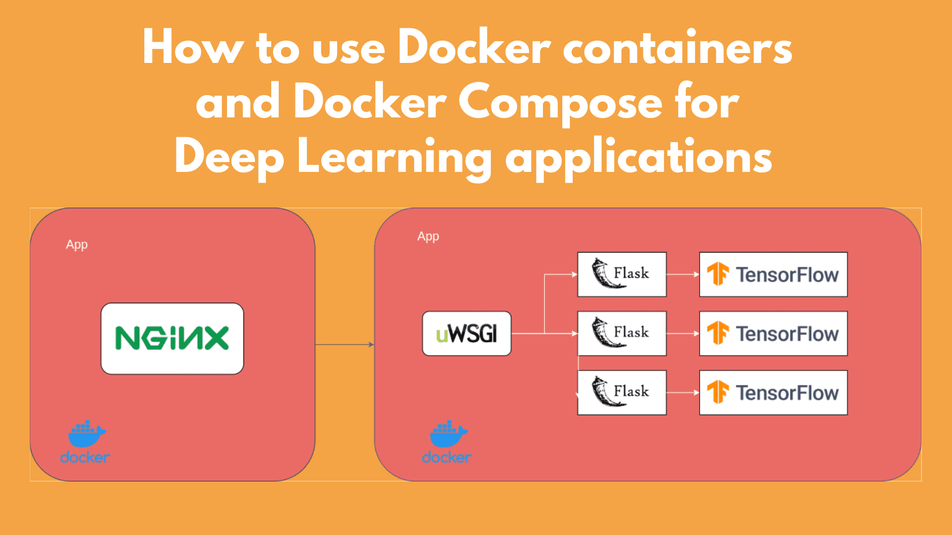 How To Use Docker Containers And Docker Compose For Deep Learning ...