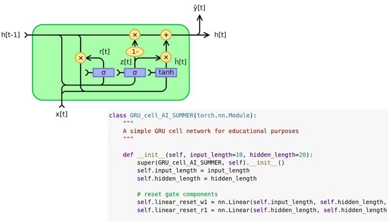 Recurrent Neural Networks: building GRU cells VS LSTM cells in Pytorch