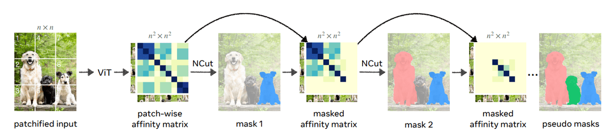 graph-cuts-illustration-affinity-matrix