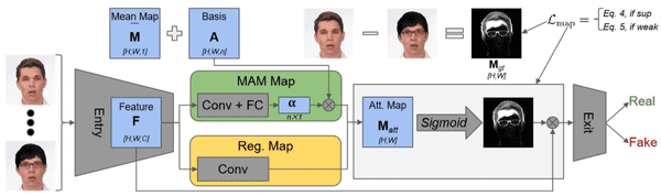 Deepfakes: Face Synthesis With GANs And Autoencoders | AI Summer