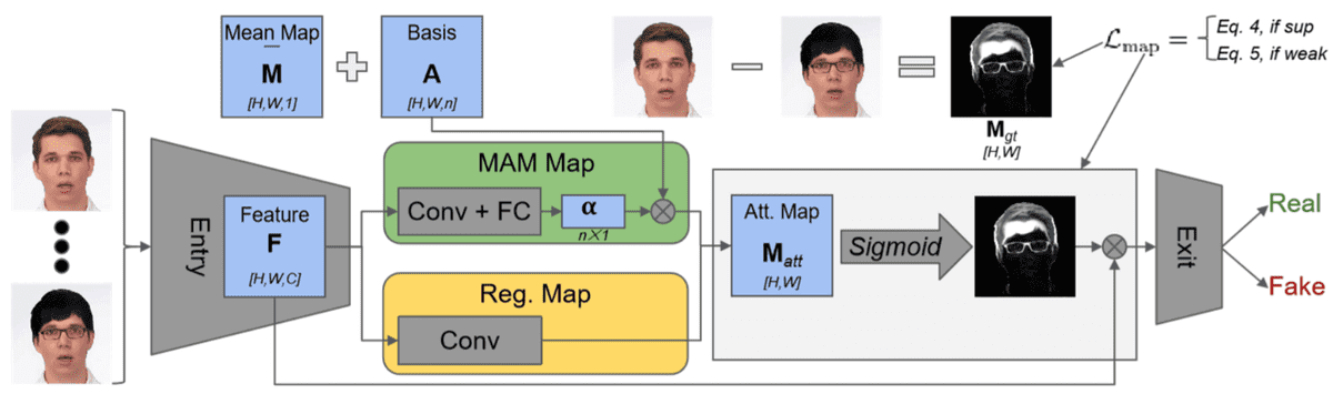 attention-based-face-manipulation-detection-method