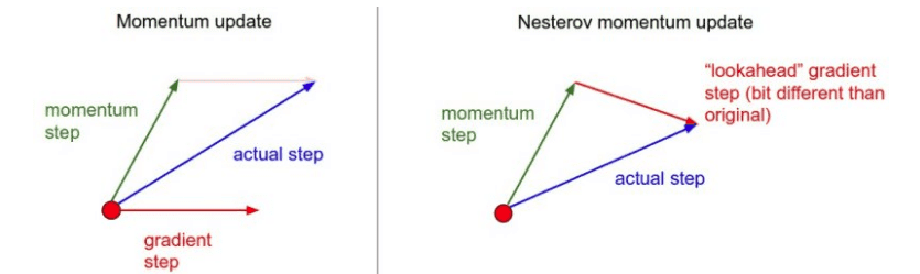 Guide to Optimization algorithms for Deep Neural Networks 2