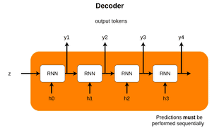 How Attention works in Deep Learning: understanding the attention ...