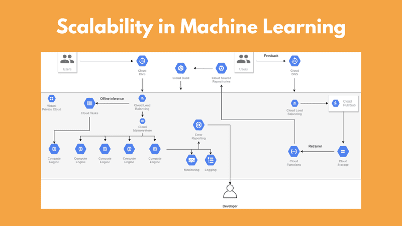 Six Lessons Learned the Hard Way About Scaling a Million User System - High  Scalability 