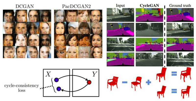 GANs in computer vision - Conditional image synthesis and 3D