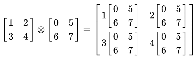 Guide to Optimization algorithms for Deep Neural Networks 12