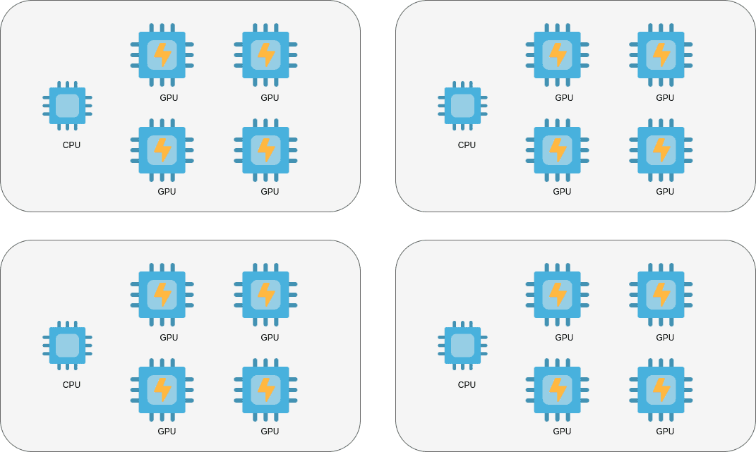 Distributed Deep Learning training: Model and Data Parallelism in  Tensorflow