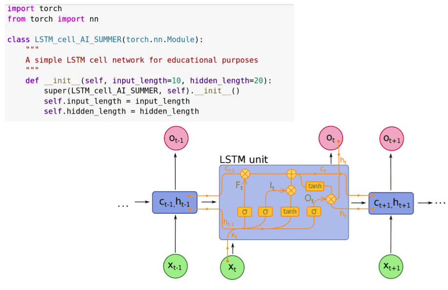 Recurrent neural networks: building a custom LSTM cell | AI Summer