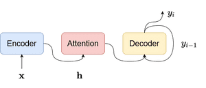 Speech Recognition: a review of the different deep learning approaches ...