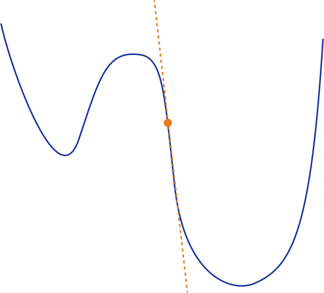 Guide to Optimization algorithms for Deep Neural Networks 9