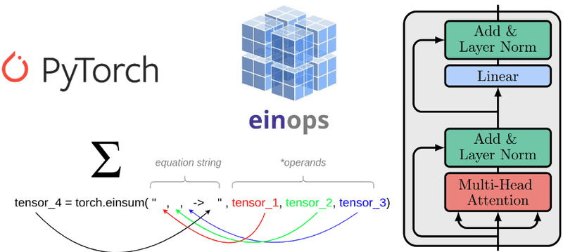 Understanding einsum for Deep learning: implement a transformer with multi-head self-attention from scratch