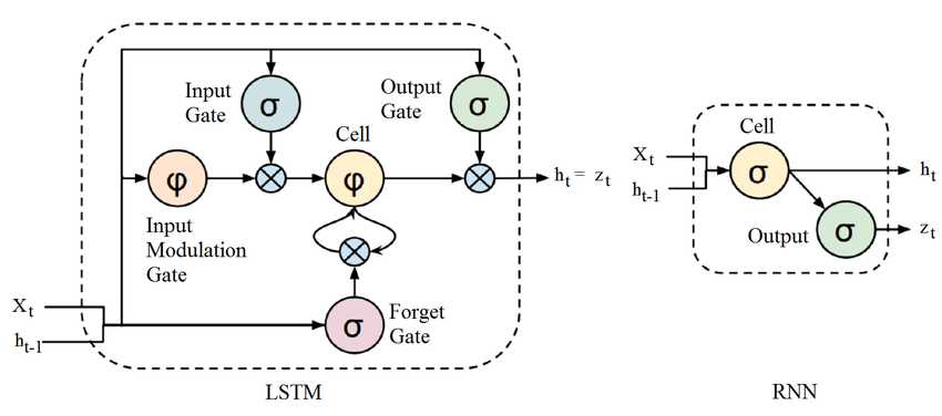 lstm bitcoin