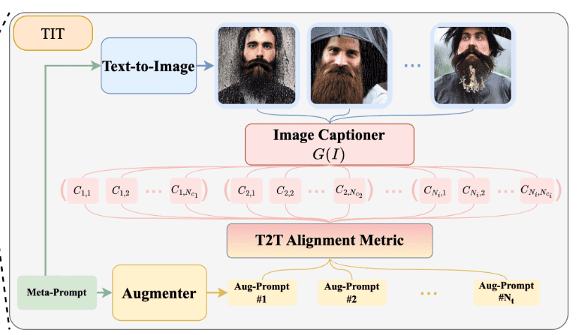 t2t_alingment_metric_generative_learning