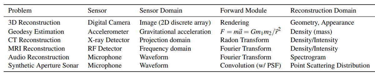 forward-maps