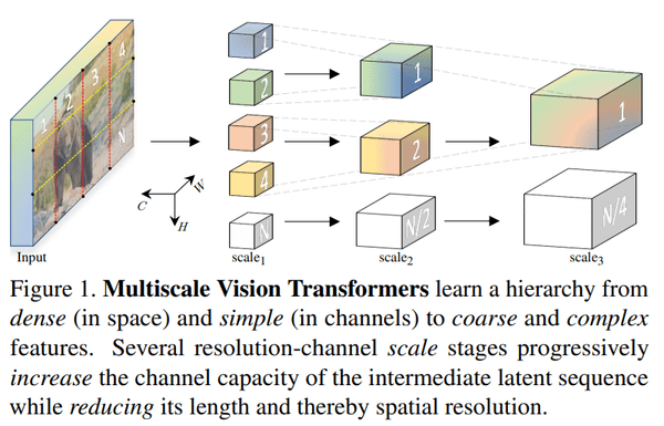 Transformers in computer vision: ViT architectures, tips, tricks and ...