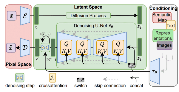 How Diffusion Models Work: The Math From Scratch | AI Summer