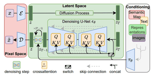 How diffusion models work: the math from scratch | AI Summer