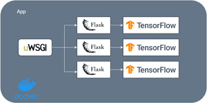 How to use Docker containers and Docker Compose for Deep Learning ...
