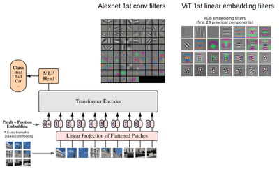 How The Vision Transformer (ViT) Works In 10 Minutes: An Image Is Worth ...