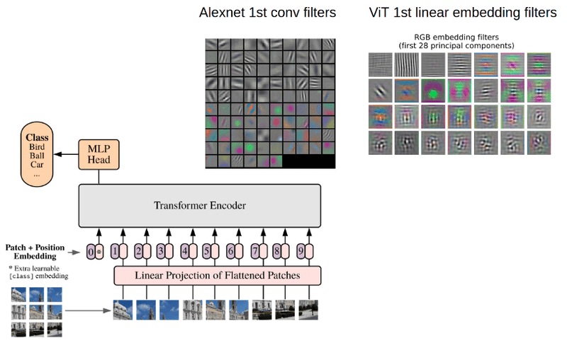 Google ai deals blog transformer