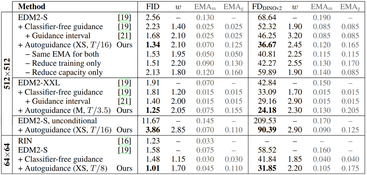 imageNet-512-vs-imageNet-64