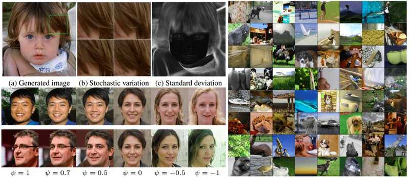 GANs in computer vision - self-supervised adversarial training and high-resolution image synthesis with style incorporation
