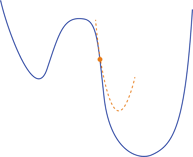 Guide to Optimization algorithms for Deep Neural Networks 10