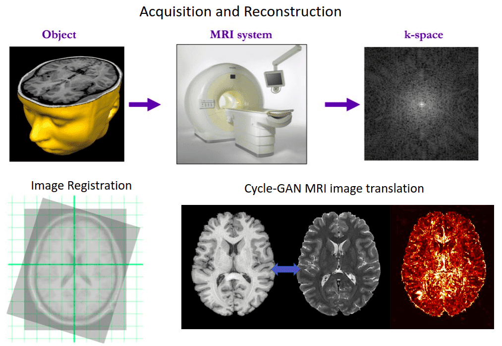 AI Summer Learn Deep Learning And Artificial Intelligence